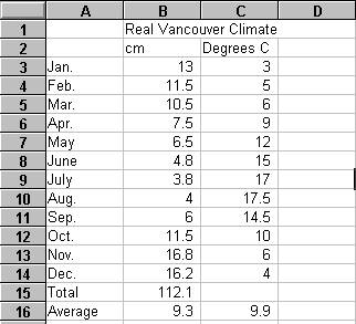 Climate Graph Blank